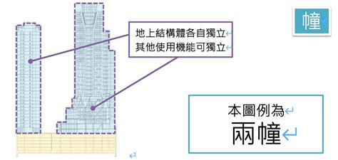 坐北向南意思 幢棟定義